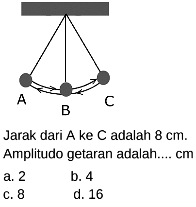 A
Jarak dari A ke  C  adalah  8 cm .
Amplitudo getaran adalah.... cm
a. 2
b. 4
C. 8
d. 16