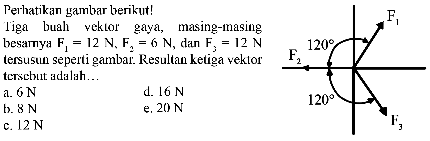 Perhatikan gambar berikut!Tiga buah vektor gaya, masing-masingbesarnya  F1=12 N, F2=6 N , dan  F3=12 N tersusun seperti gambar. Resultan ketiga vektortersebut adalah...F1 F3 120 F2 120   a.  6 N    d.  16 N    b.  8 N    e.  20 N    c.  12 N   