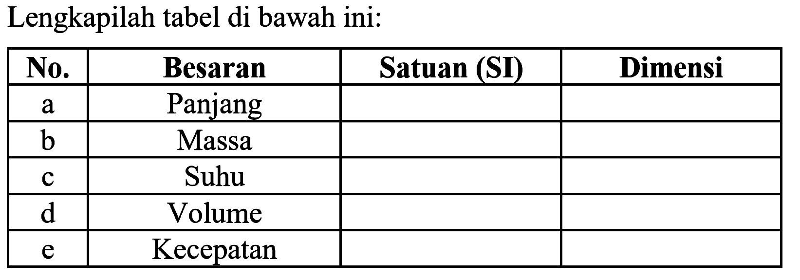 Lengkapilah tabel di bawah ini: 
No. Besaran Satuan (SI) Dimensi 
a Panjang 
b Massa 
c Suhu 
d Volume 
e Kecepatan