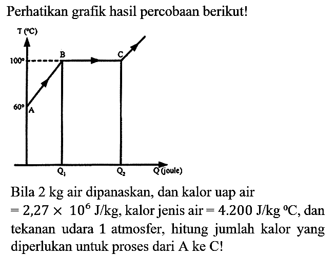 Perhatikan grafik hasil percobaan berikut! T (C) 100 B C 60 A Q1 Q2 Q (joule)
Bila 2 kg air dipanaskan, dan kalor uap air =2,27 x 10^6 J/kg , kalor jenis air =4.200 J/kg C, dan tekanan udara 1 atmosfer, hitung jumlah kalor yang diperlukan untuk proses dari A ke C!