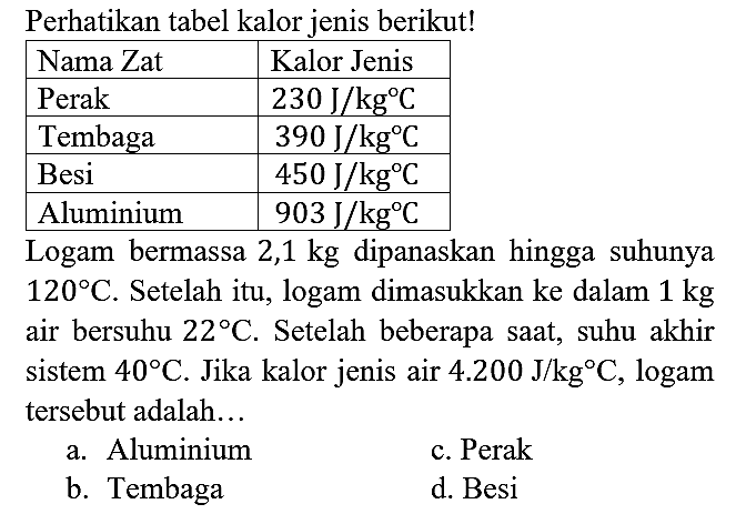 Perhatikan tabel kalor jenis berikut!
 Nama Zat  Kalor Jenis 
 Perak   230 J/kg C  
 Tembaga   390 J/kg C  
 Besi   450 J/kg C  
 Aluminium   903 J/kg C  
Logam bermassa 2,1 kg dipanaskan hingga suhunya  120 C. Setelah itu, logam dimasukkan ke dalam  1 kg  air bersuhu  22 C. Setelah beberapa saat, suhu akhir sistem  40 C. Jika kalor jenis air  4.200 J/kg C, logam tersebut adalah ... 
