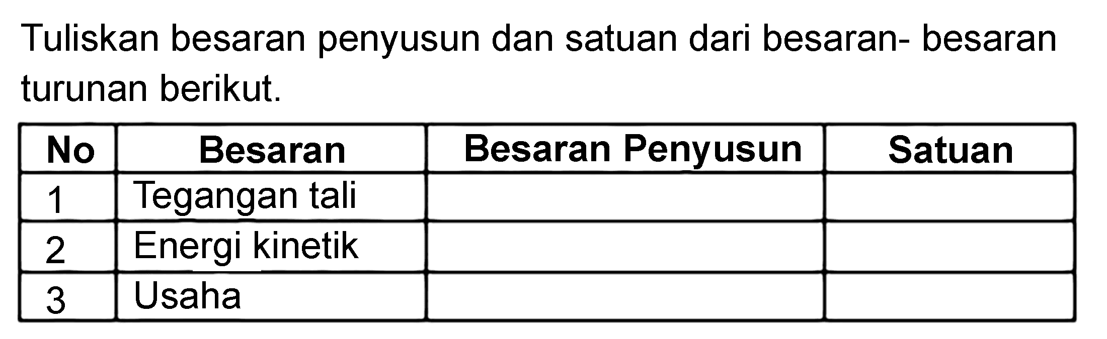 Tuliskan besaran penyusun dan satuan dari besaran- besaran turunan berikut.

No Besaran       Besaran Penyusun  Satuan 
 1  Tegangan tali   
 2  Energi kinetik   
 3  Usaha