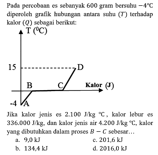 Pada percobaan es sebanyak 600 gram bersuhu -4 C diperoleh grafik hubungan antara suhu (T) terhadap kalor (Q) sebagai berikut : A -4 B C Kalor (J) 15 D T (C) Jika kalor jenis es 2.100 J/kg C, kalor lebur es 336.000 J/kg, dan kalor jenis air 4.200 J/kg C, kalor yang dibutuhkan dalam proses B-C sebesar...