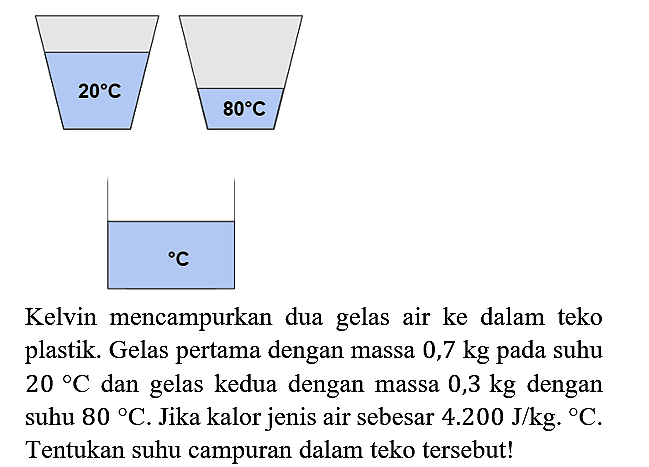 20 C 80 C C Kelvin mencampurkan dua gelas air ke dalam teko plastik. Gelas pertama dengan massa 0,7 kg pada suhu 20 C dan gelas kedua dengan massa 0,3 kg dengan suhu 80 C. Jika kalor jenis air sebesar 4.200 J/kg.C. Tentukan suhu campuran dalam teko tersebut!