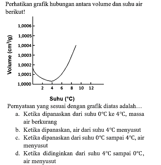 Perhatikan grafik hubungan antara volume dan suhu air berikut! Volume (cm^3 / g) 1,0006 1,0005 1,0004 1,0003 1,0002 1,0001 1,0000 Suhu (C) 2 4 6 8 10 12 Pernyataan yang sesuai dengan grafik diatas adalah...
a. Ketika dipanaskan dari suhu 0 C ke 4 C, massa air berkurang
b. Ketika dipanaskan, air dari suhu 4 C menyusut
c. Ketika dipanaskan dari suhu 0 C sampai 4 C, air menyusut
d. Ketika didinginkan dari suhu 4 C sampai 0 C, air menyusut