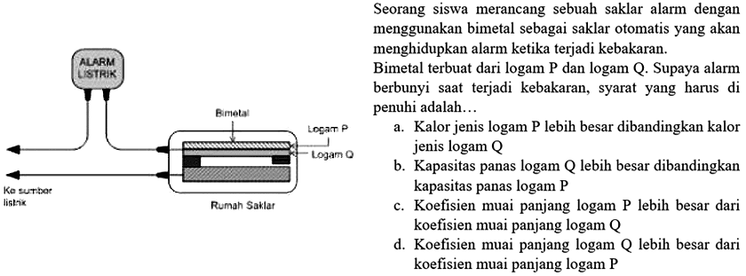 Seorang siswa merancang sebuah saklar alarm dengan
menggunakan bimetal sebagai saklar otomatis yang akan
menghidupkan alarm ketika terjadi kebakaran.
Bimetal terbuat dari logam  P  dan logam Q. Supaya alarm
berbunyi saat terjadi kebakaran, syarat yang harus di
penuhi adalah..
a. Kalor jenis logam  P  lebih besar dibandingkan kalor
jenis logam  Q 
b. Kapasitas panas logam Q lebih besar dibandingkan
kapasitas panas logam  P 
c. Koefisien muai panjang logam  P  lebih besar dari
koefisien muai panjang logam  Q 