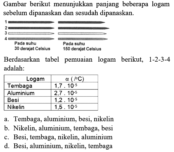 Gambar berikut menunjukkan panjang beberapa logam sebelum dipanaskan dan sesudah dipanaskan.

Berdasarkan tabel pemuaian logam berikut, 1-2-3-4 adalah:

 {1)/(|c|)/( Logam )   a(10 C)  
 Tembaga   1,7 . 10^(-5)  
 Aluminium   2,7 . 10^(-5)  
 Besi   1,2 . 10^(-5)  
 Nikelin   1,5 . 10^(-5)  


a. Tembaga, aluminium, besi, nikelin
b. Nikelin, aluminium, tembaga, besi
c. Besi, tembaga, nikelin, aluminium
d. Besi, aluminium, nikelin, tembaga