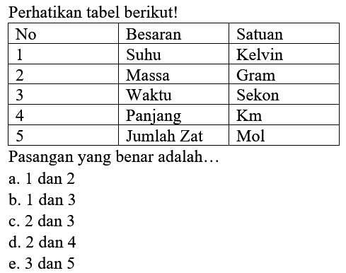 Perhatikan tabel berikut!

 No  Besaran  Satuan 
 1  Suhu  Kelvin 
 2  Massa  Gram 
 3  Waktu  Sekon 
 4  Panjang  Km 
 5  Jumlah Zat  Mol 


Pasangan yang benar adalah...
a.  1 dan 2 
b. 1 dan 3
c.  2 dan 3 
d.  2 dan 4 
e. 3 dan 5