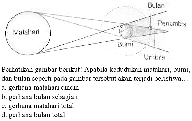 Perhatikan gambar berikut! Apabila kedudukan matahari, bumi, dan bulan seperti pada gambar tersebut akan terjadi peristiwa...
a. gerhana matahari cincin
b. gerhana bulan sebagian
c. gerhana matahari total
d. gerhana bulan total