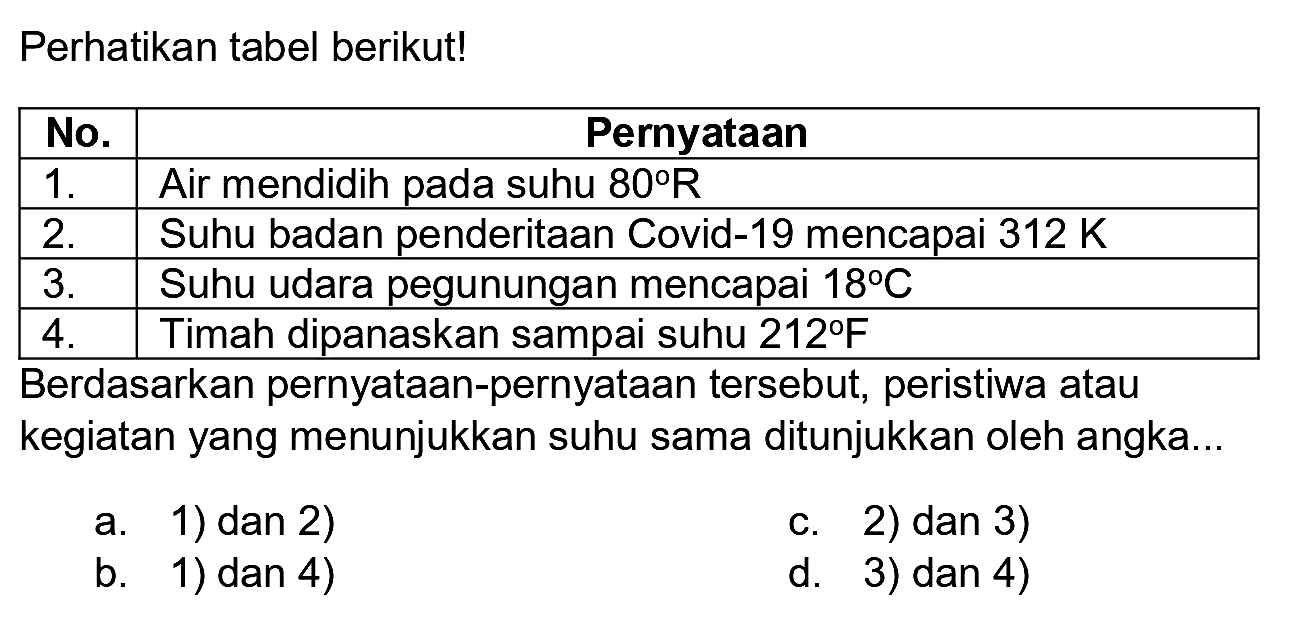 Perhatikan tabel berikut!

 No.  {1)/(|c|)/( Pernyataan ) 
  1 .   Air mendidih pada suhu 80 8 
  2 .   Suhu badan penderitaan Covid-19 mencapai 312  K  
  3 .   Suhu udara pegunungan mencapai  18 C  
  4 .   Timah dipanaskan sampai suhu  212 F  

Berdasarkan pernyataan-pernyataan tersebut, peristiwa atau kegiatan yang menunjukkan suhu sama ditunjukkan oleh angka...