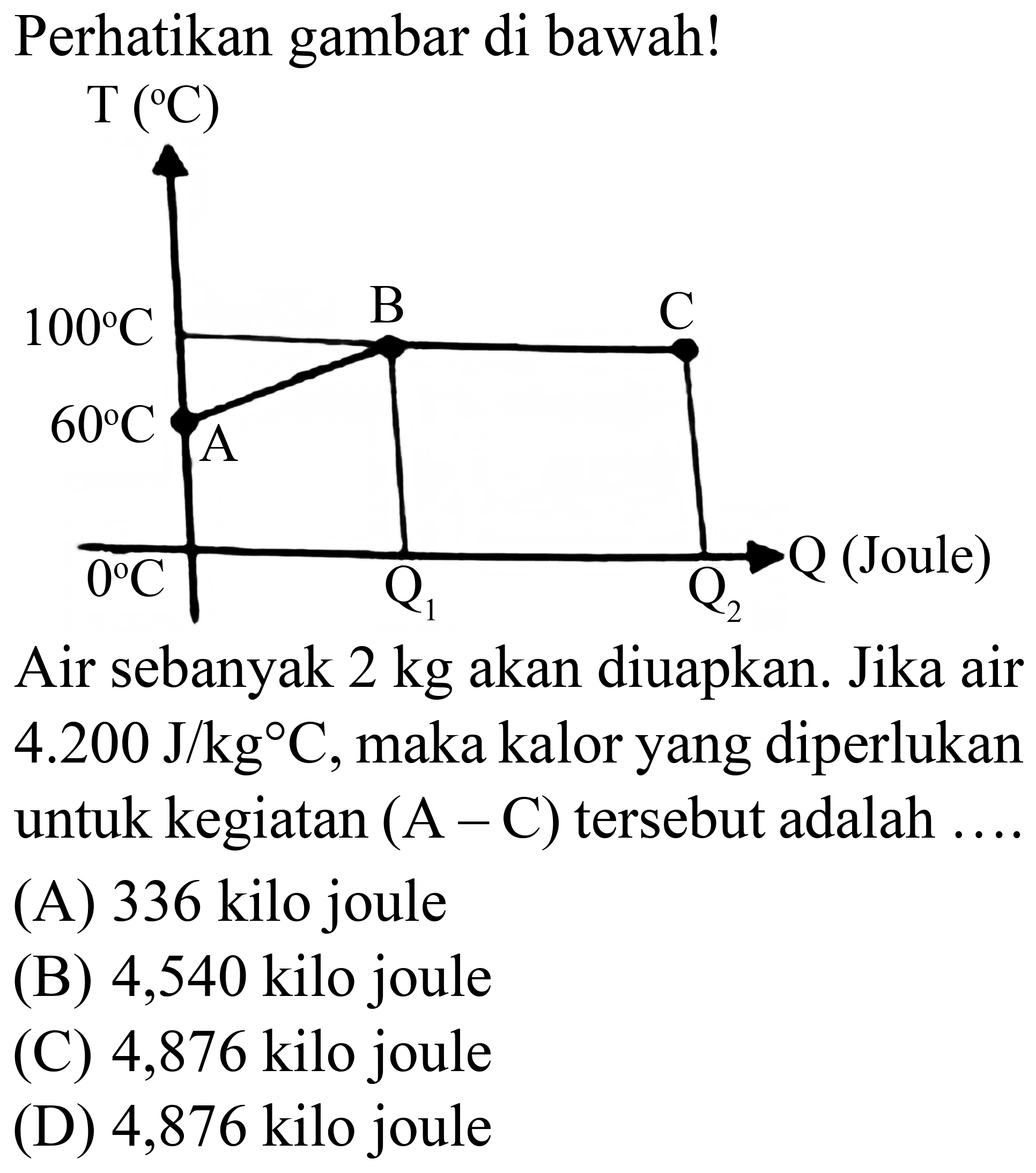 Perhatikan gambar di bawah!
Air sebanyak  2 kg  akan diuapkan. Jika air 4.200 J/kg  C , maka kalor yang diperlukan untuk kegiatan  (A-C)  tersebut adalah ....
(A) 336 kilo joule
(B) 4,540 kilo joule
(C) 4,876 kilo joule
(D) 4,876 kilo joule