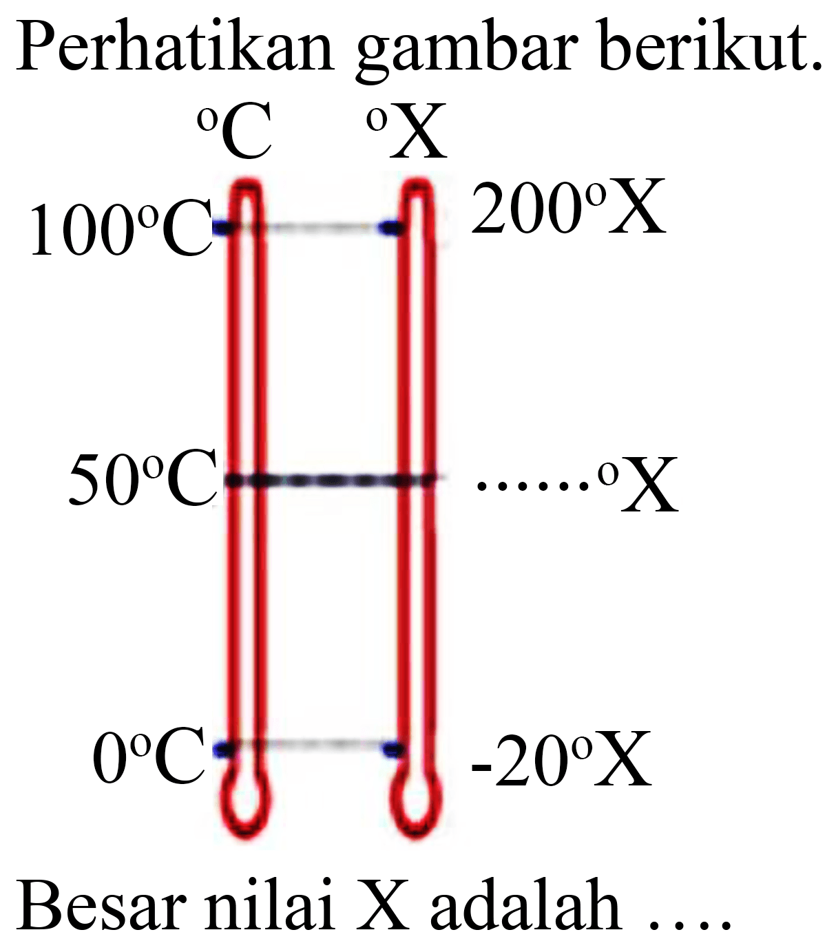 Perhatikan gambar berikut. 
C X 
100 C 200 X 
50 C .... X 
0 C -20 X 
Besar nilai  X  adalah  ... 