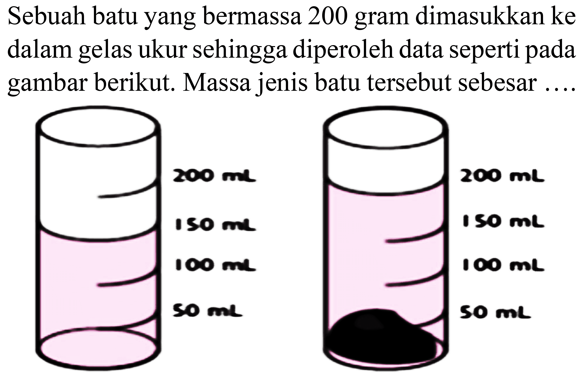 Sebuah batu yang bermassa 200 gram dimasukkan ke dalam gelas ukur sehingga diperoleh data seperti pada gambar berikut. Massa jenis batu tersebut sebesar ....