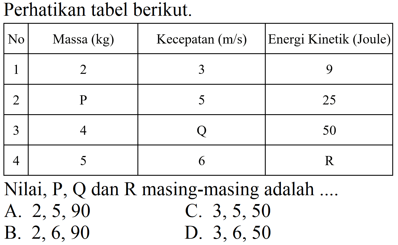 Perhatikan tabel berikut.

 No  Massa  (kg)   Kecepatan  (m / s)   Energi Kinetik (Joule) 
 1  2  3  9 
 2   P   5  25 
 3  4   Q   50 
 4  5  6   R  


Nilai,  P, Q  dan  R  masing-masing adalah ....
A.  2,5,90 
C.  3,5,50 
B.  2,6,90 
D.  3,6,50 