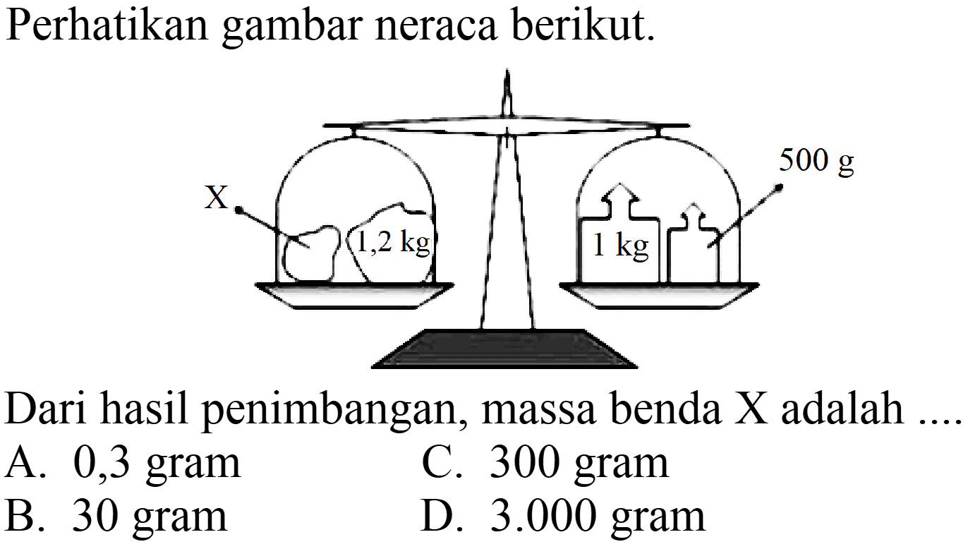 Perhatikan gambar neraca berikut.
X 1,2 kg 1 kg 500 g
Dari hasil penimbangan, massa benda X adalah
A. 0,3 gram
C. 300 gram
B. 30 gram
D.  3.000  gram