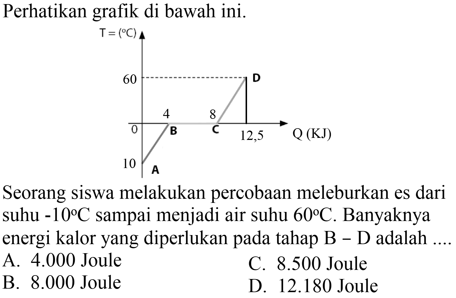 Perhatikan grafik di bawah ini.
Seorang siswa melakukan percobaan meleburkan es dari suhu  -10 C  sampai menjadi air suhu  60 C . Banyaknya energi kalor yang diperlukan pada tahap B - D adalah ....
A.  4.000  Joule
C.  8.500  Joule
B.  8.000  Joule
D.  12.180  Joule