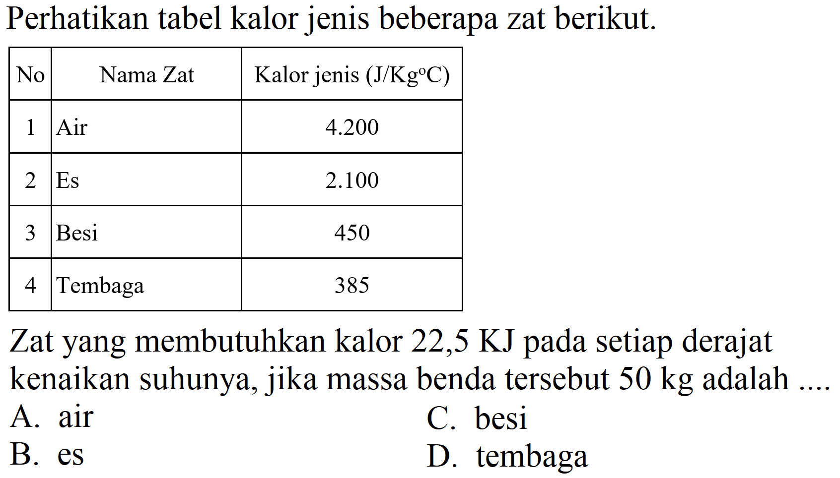 Perhatikan tabel kalor jenis beberapa zat berikut.

 No  {1)/(|c|)/( Nama Zat )  Kalor jenis  (J / Kg C)  
 1  Air   4.200  
 2  Es   2.100  
 3  Besi  450 
 4  Tembaga  385 


Zat yang membutuhkan kalor 22,5 KJ pada setiap derajat kenaikan suhunya, jika massa benda tersebut  50 kg  adalah ...