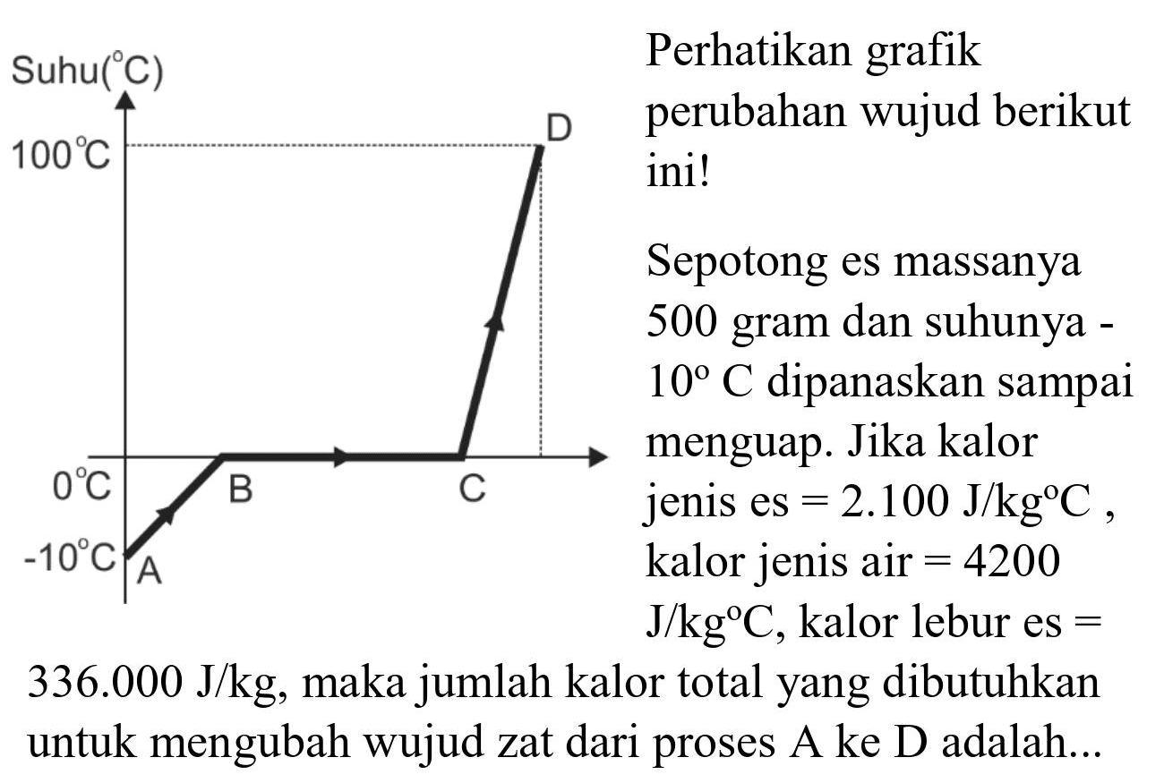 Suhu  ({ ) C)   Perhatikan grafik
 336.000 J / kg , maka jumlah kalor total yang dibutuhkan untuk mengubah wujud zat dari proses A ke D adalah...