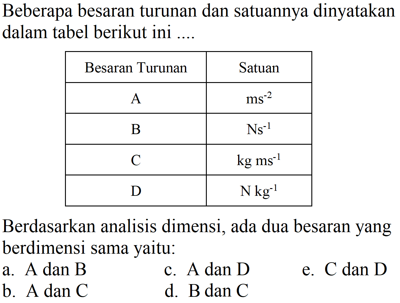 Beberapa besaran turunan dan satuannya dinyatakan dalam tabel berikut ini ....

 Besaran Turunan  Satuan 
 A   ms^(-2)  
 B   Ns^(-1)  
 C   kg m^(-1)  
 D   N kg^(-1)  


Berdasarkan analisis dimensi, ada dua besaran yang berdimensi sama yaitu: