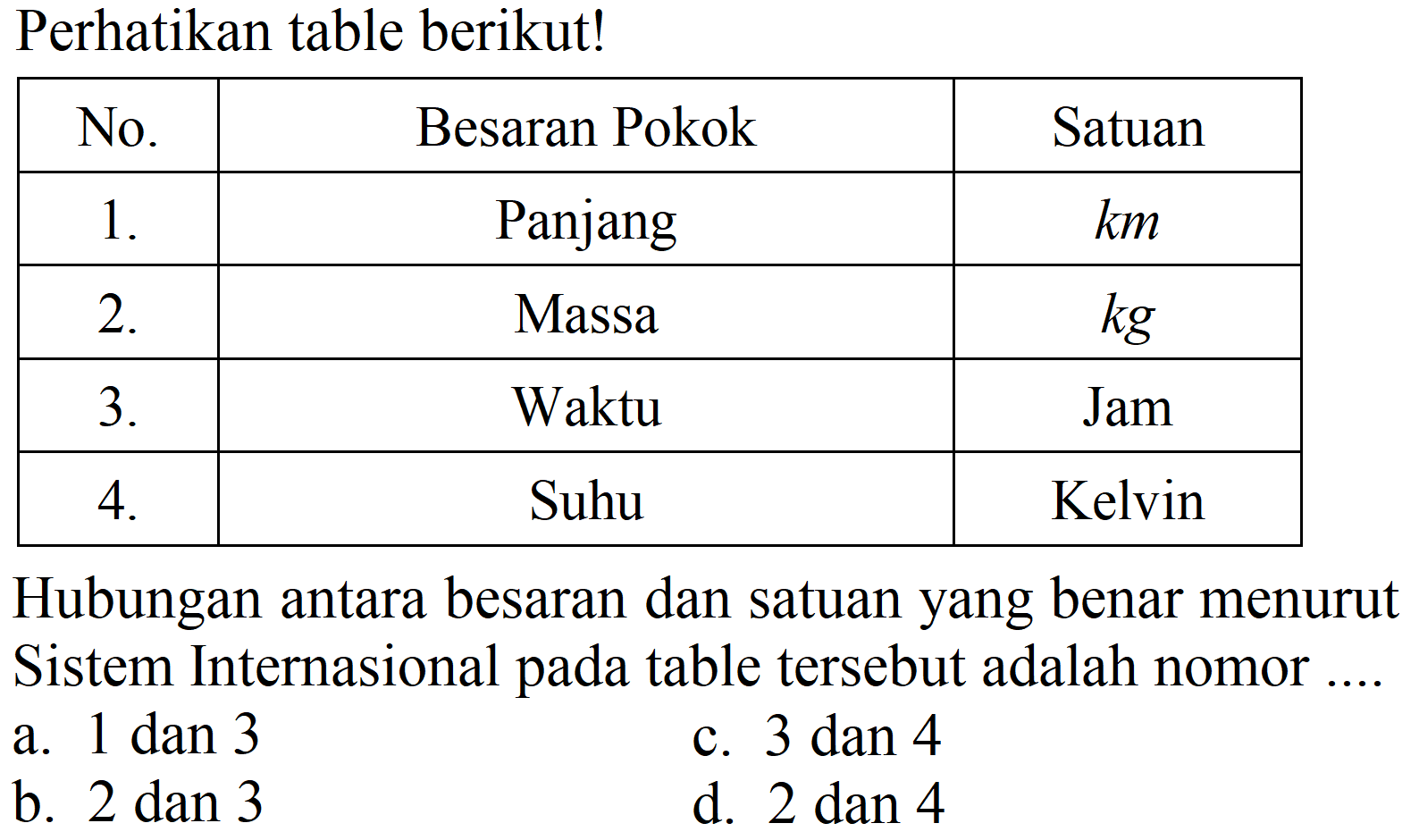 Perhatikan table berikut!

 No.  Besaran Pokok  Satuan 
  1 .   Panjang   km  
  2 .   Massa   kg  
  3 .   Waktu  Jam 
  4 .   Suhu  Kelvin 


Hubungan antara besaran dan satuan yang benar menurut Sistem Internasional pada table tersebut adalah nomor ....