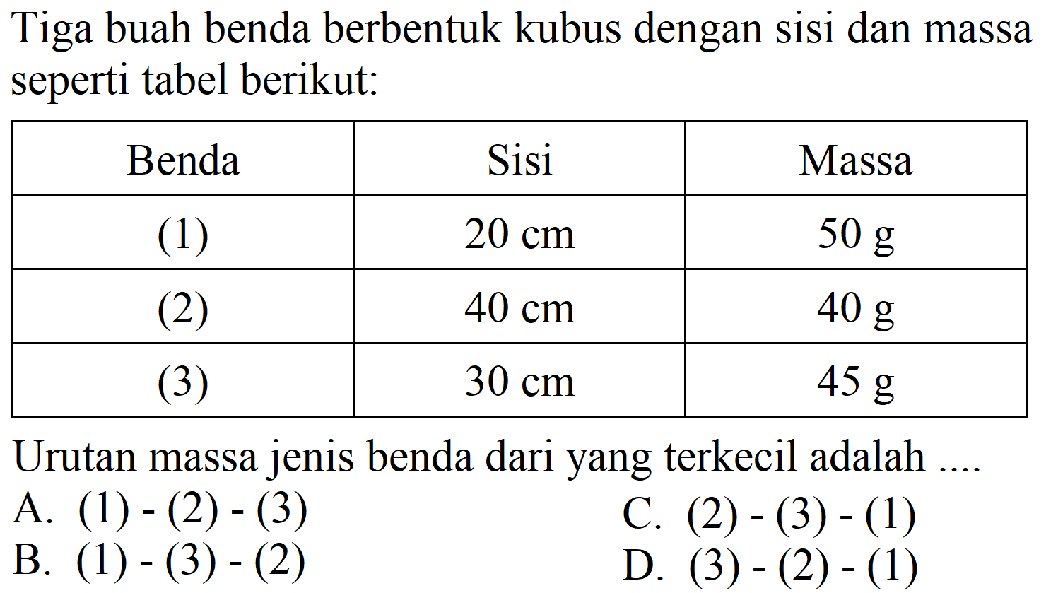 Tiga buah benda berbentuk kubus dengan sisi dan massa seperti tabel berikut:

 Benda  Sisi  Massa 
 (1)    20 cm    50 g  
 (2)    40 cm    40 g  
 (3)    30 cm    45 g  


Urutan massa jenis benda dari yang terkecil adalah ....