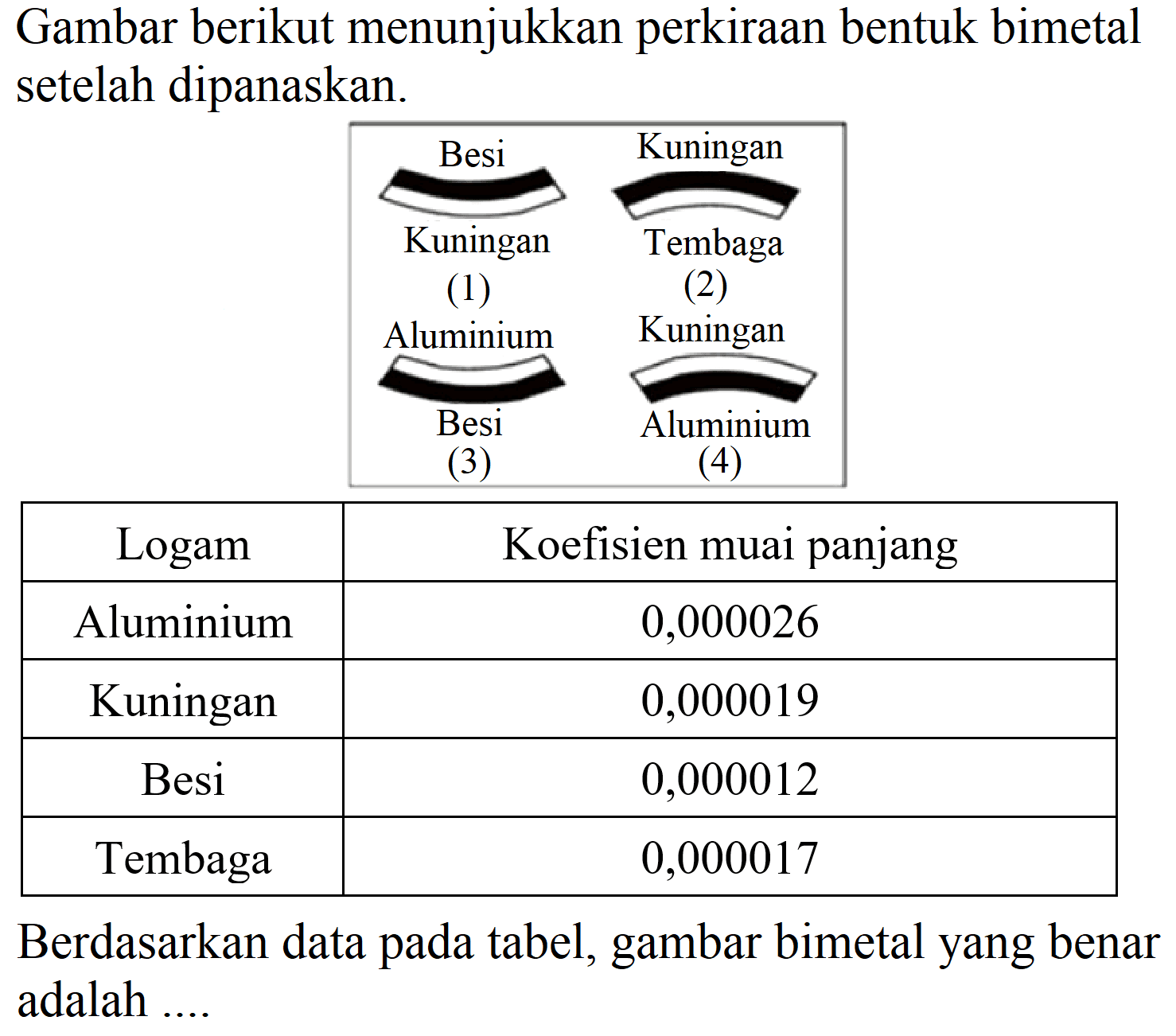 Gambar berikut menunjukkan perkiraan bentuk bimetal setelah dipanaskan.

Berdasarkan data pada tabel, gambar bimetal yang benar adalah ....