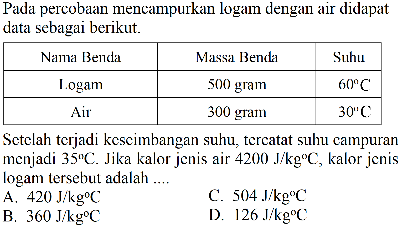 Pada percobaan mencampurkan logam dengan air didapat data sebagai berikut.

 Nama Benda  Massa Benda  Suhu 
 Logam  500 gram   60 C  
 Air  300 gram   30 C  


Setelah terjadi keseimbangan suhu, tercatat suhu campuran menjadi  35 C . Jika kalor jenis air  4200 J / kg C , kalor jenis logam tersebut adalah ....
