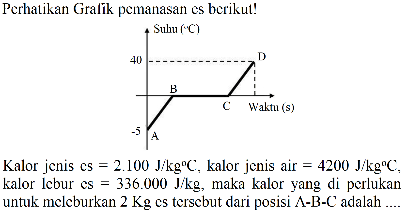 Perhatikan Grafik pemanasan es berikut!
Kalor jenis es  =2.100 J / kg C , kalor jenis air  =4200 J / kg C , kalor lebur es  =336.000 J / kg , maka kalor yang di perlukan untuk meleburkan  2 Kg  es tersebut dari posisi  A-B-C  adalah ...