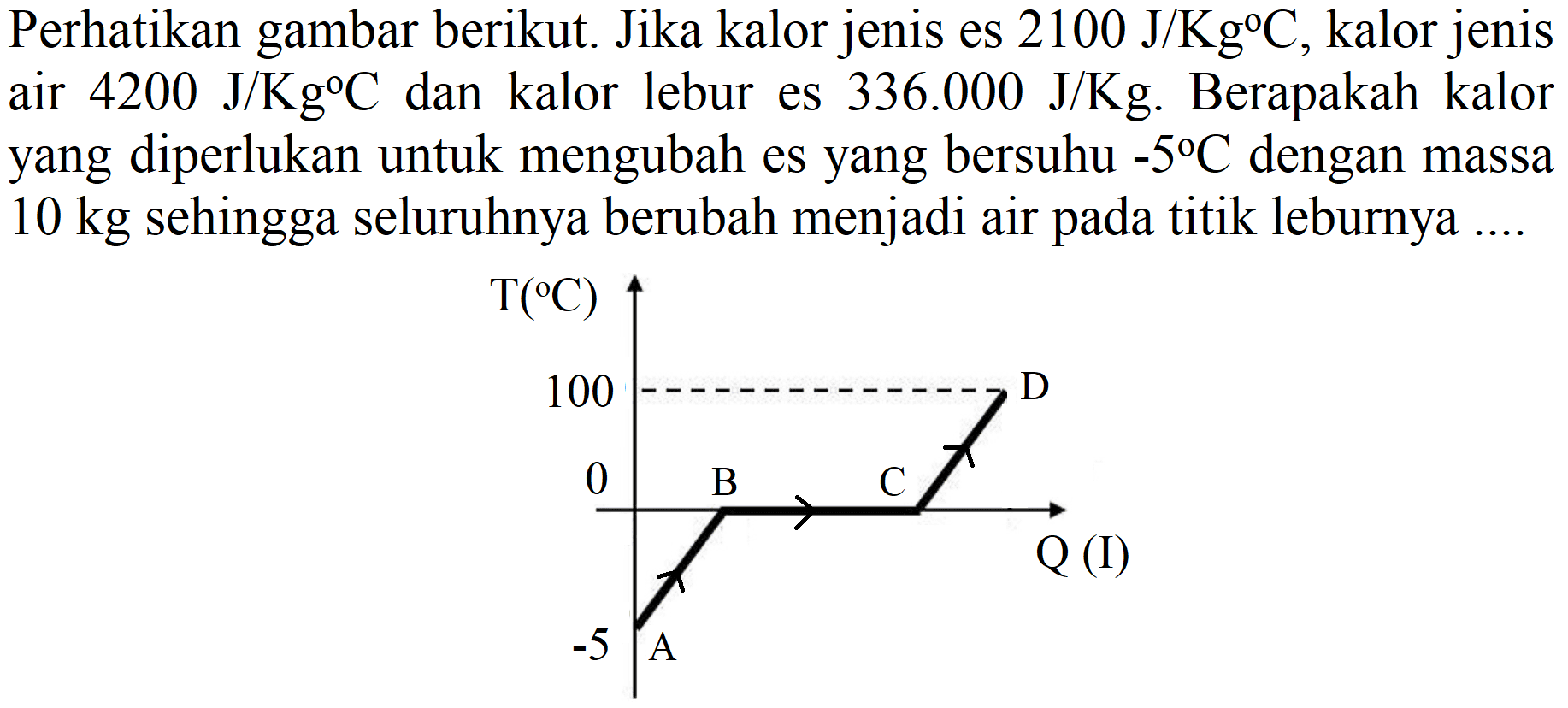 Perhatikan gambar berikut. Jika kalor jenis es  2100 J / Kg C , kalor jenis air  4200 J / Kg C  dan kalor lebur es  336.000 J / Kg . Berapakah kalor yang diperlukan untuk mengubah es yang bersuhu  -5 C  dengan massa 10 kg sehingga seluruhnya berubah menjadi air pada titik leburnya ....