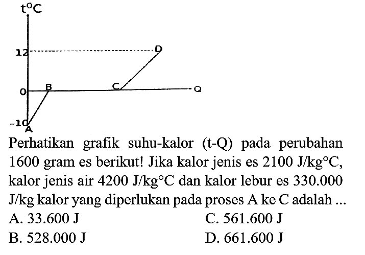 Perhatikan grafik suhu-kalor (t-Q) pada perubahan 1600 gram es berikut! Jika kalor jenis es  2100 J / kg C , kalor jenis air  4200 J / kg C  dan kalor lebur es  330.000   J / kg  kalor yang diperlukan pada proses  A  ke  C  adalah ...