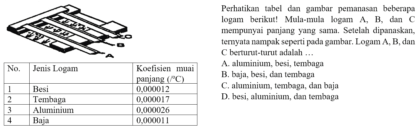 Perhatikan tabel dan gambar pemanasan beberapa logam berikut! Mula-mula logam  A, B , dan  C  mempunyai panjang yang sama. Setelah dipanaskan, ternyata nampak seperti pada gambar. Logam A, B, dan C berturut-turut adalah ...

 No.  Jenis Logam  Koefisien muai panjang  (/{ ) C)  
 1  Besi  0,000012 
 2  Tembaga  0,000017 
 3  Aluminium  0,000026 
 4  Baja  0,000011 

