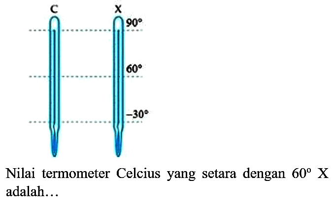 C X 90
60 
-30 
Nilai termometer Celcius yang setara dengan  60 X  adalah...