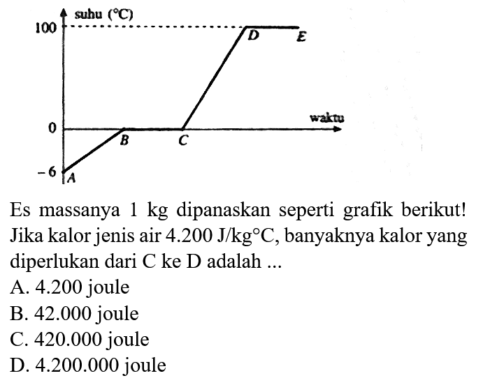 Es massanya  1 kg  dipanaskan seperti grafik berikut! Jika kalor jenis air  4.200 J / kg C , banyaknya kalor yang diperlukan dari  C  ke  D  adalah ...
A.  4.200  joule
B.  42.000  joule
C.  420.000  joule
D.  4.200 .000  joule