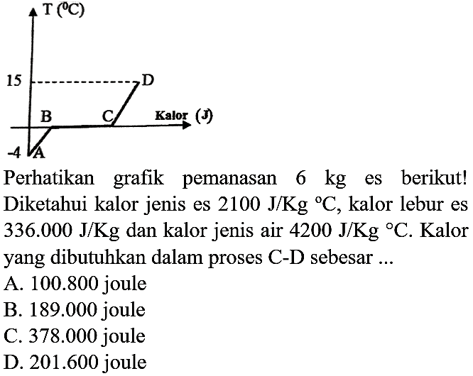 Perhatikan grafik pemanasan  6 kg  es berikut! Diketahui kalor jenis es  2100 J / Kg C , kalor lebur es  336.000 J / Kg  dan kalor jenis air  4200 J / Kg{ ) C . Kalor yang dibutuhkan dalam proses C-D sebesar ...