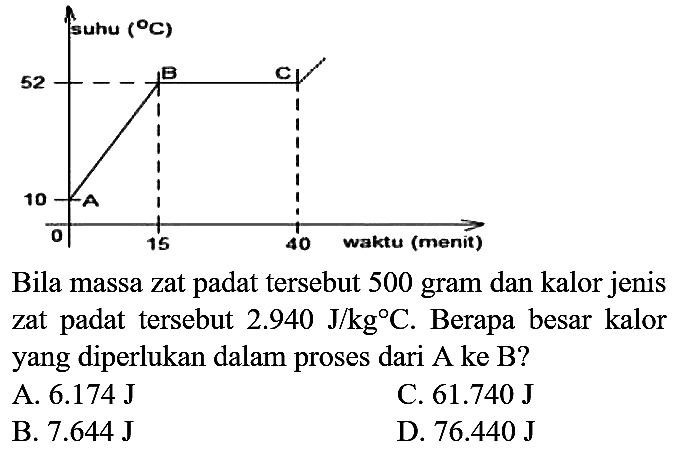 Bila massa zat padat tersebut 500 gram dan kalor jenis zat padat tersebut  2.940 J / kg C . Berapa besar kalor yang diperlukan dalam proses dari  A  ke  B  ?