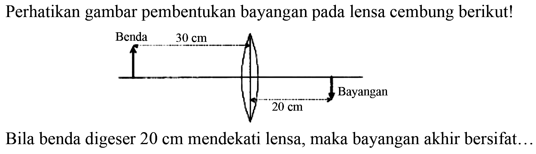 Perhatikan gambar pembentukan bayangan pada lensa cembung berikut!
Bila benda digeser  20 cm  mendekati lensa, maka bayangan akhir bersifat..