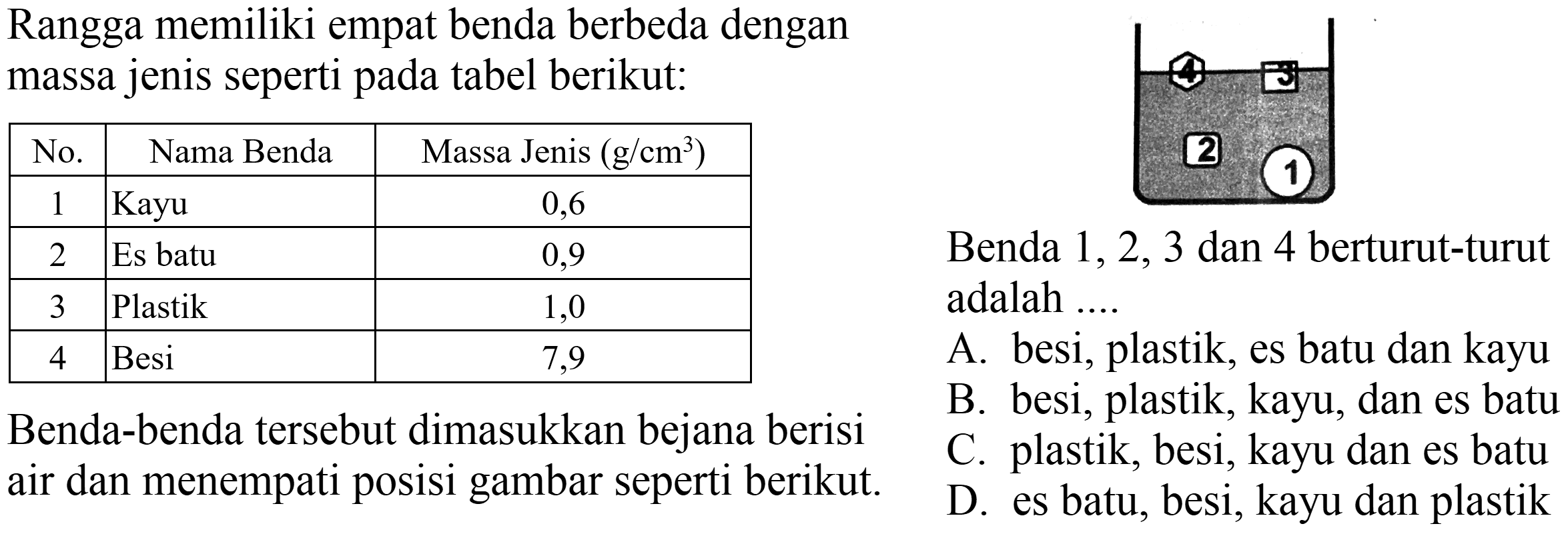 Rangga memiliki empat benda berbeda dengan massa jenis seperti pada tabel berikut:

 No.  {1)/(|c|)/( Nama Benda )  Massa Jenis  (g / cm^(3))  
 1  Kayu  0,6 
 2  Es batu  0,9 
 3  Plastik  1,0 
 4  Besi  7,9 

   (1)  
 , 2,3  dan 4 berturut-turut 
plastik, es batu dan kayu

Benda-benda tersebut dimasukkan bejana berisi    B. besi, plastik, kayu, dan es batu air dan menempati posisi gambar seperti berikut.

C. plastik, besi, kayu dan es batu
D. es batu, besi, kayu dan plastik