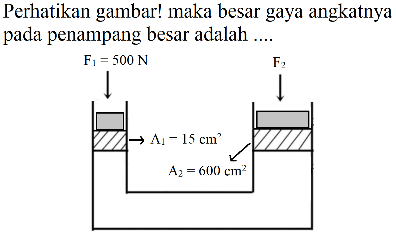 Perhatikan gambar! maka besar gaya angkatnya pada penampang besar adalah ....
F1=500N F2
A1=15 cm^2 A2=600 cm^2