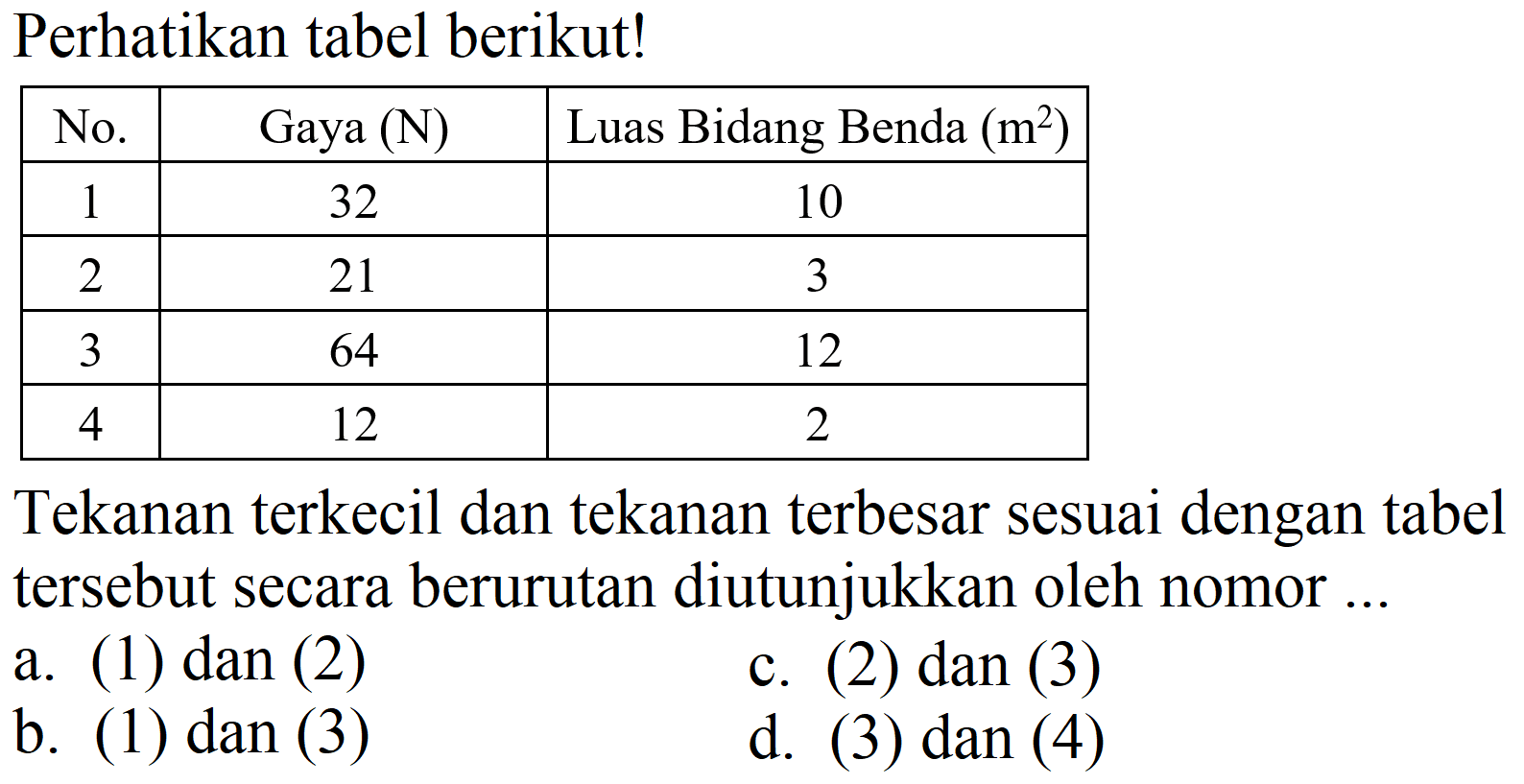 Perhatikan tabel berikut!

 No.  Gaya  (N)   Luas Bidang Benda  (m^(2))  
 1  32  10 
 2  21  3 
 3  64  12 
 4  12  2 


Tekanan terkecil dan tekanan terbesar sesuai dengan tabel tersebut secara berurutan diutunjukkan oleh nomor ...
a. (1) dan (2)
c. (2) dan (3)
b. (1) dan (3)
d. (3) dan (4)