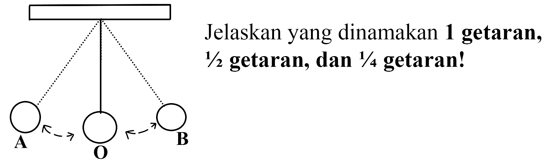 A O B 
Jelaskan yang dinamakan 1 getaran,  1/2 getaran, dan   1/4  getaran!