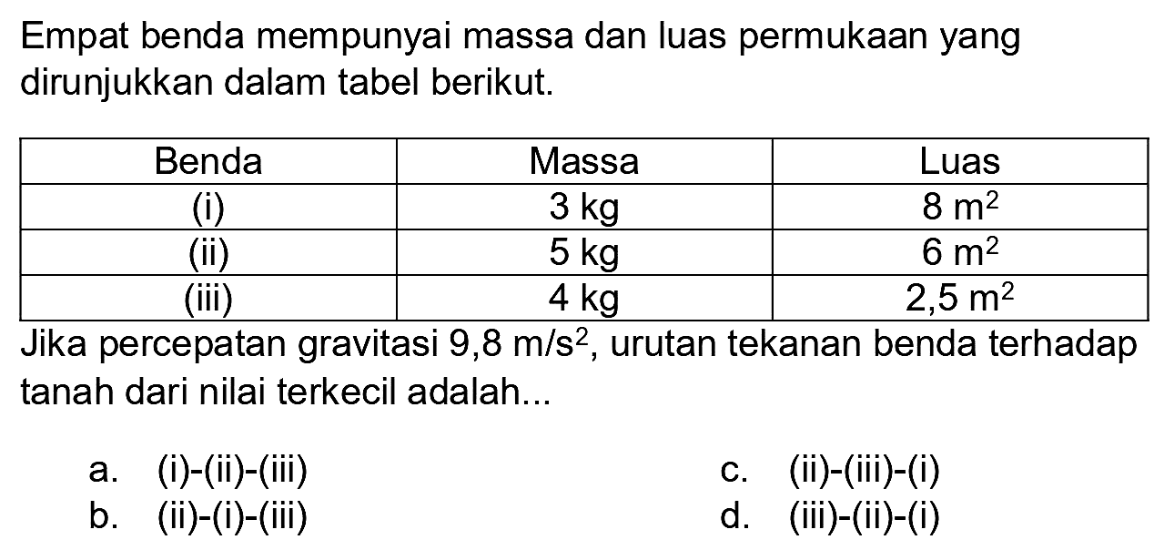 Empat benda mempunyai massa dan luas permukaan yang dirunjukkan dalam tabel berikut.

 Benda  Massa  Luas 
 (i)   3 kg    8 m^(2)  
 (ii)   5 kg    6 m^(2)  
 (iii)   4 kg    2,5 m^(2)  


Jika percepatan gravitasi  9,8 m / s^(2) , urutan tekanan benda terhadap tanah dari nilai terkecil adalah...
a. (i)-(ii)-(iii)
c. (ii)-(iii)-(i)
b. (ii)-(i)-(iii)
d. (iii)-(ii)-(i)