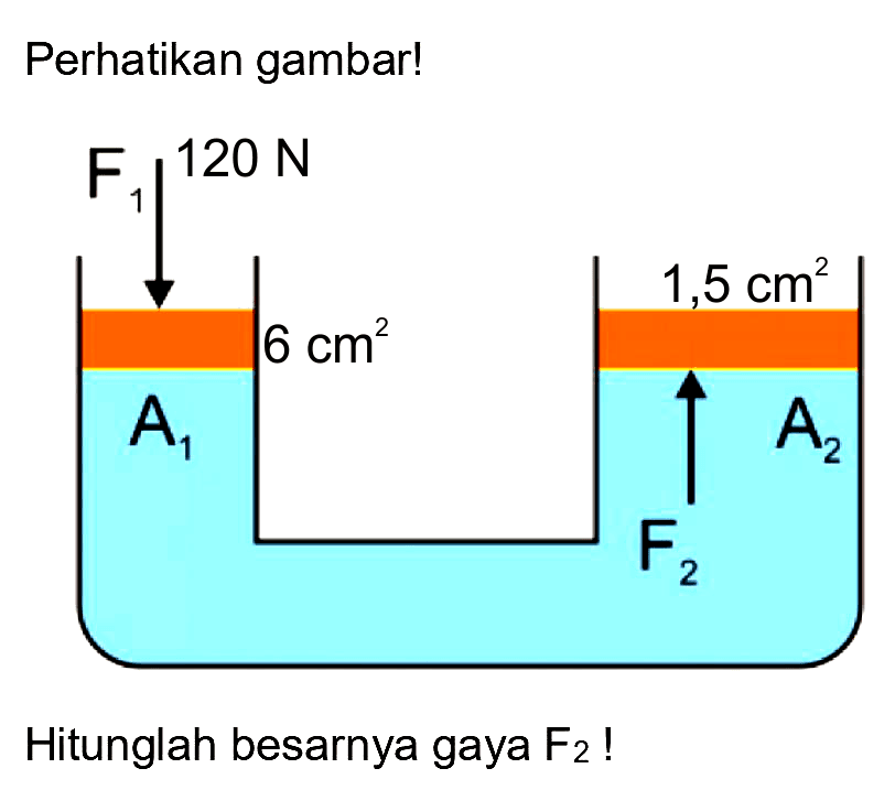 Perhatikan gambar!
Hitunglah besarnya gaya  F_(2)  !