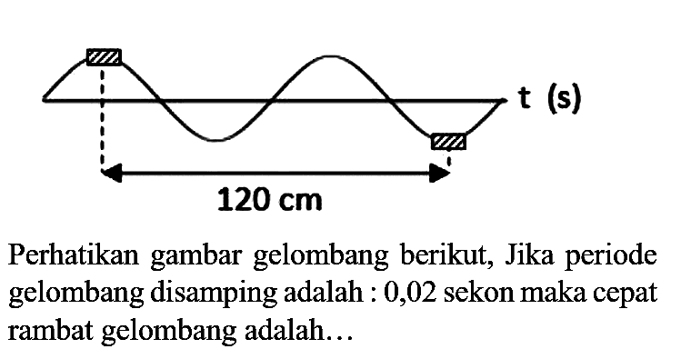 120 cm t (s) Perhatikan gambar gelombang berikut, Jika periode gelombang disamping adalah : 0,02 sekon maka cepat rambat gelombang adalah...