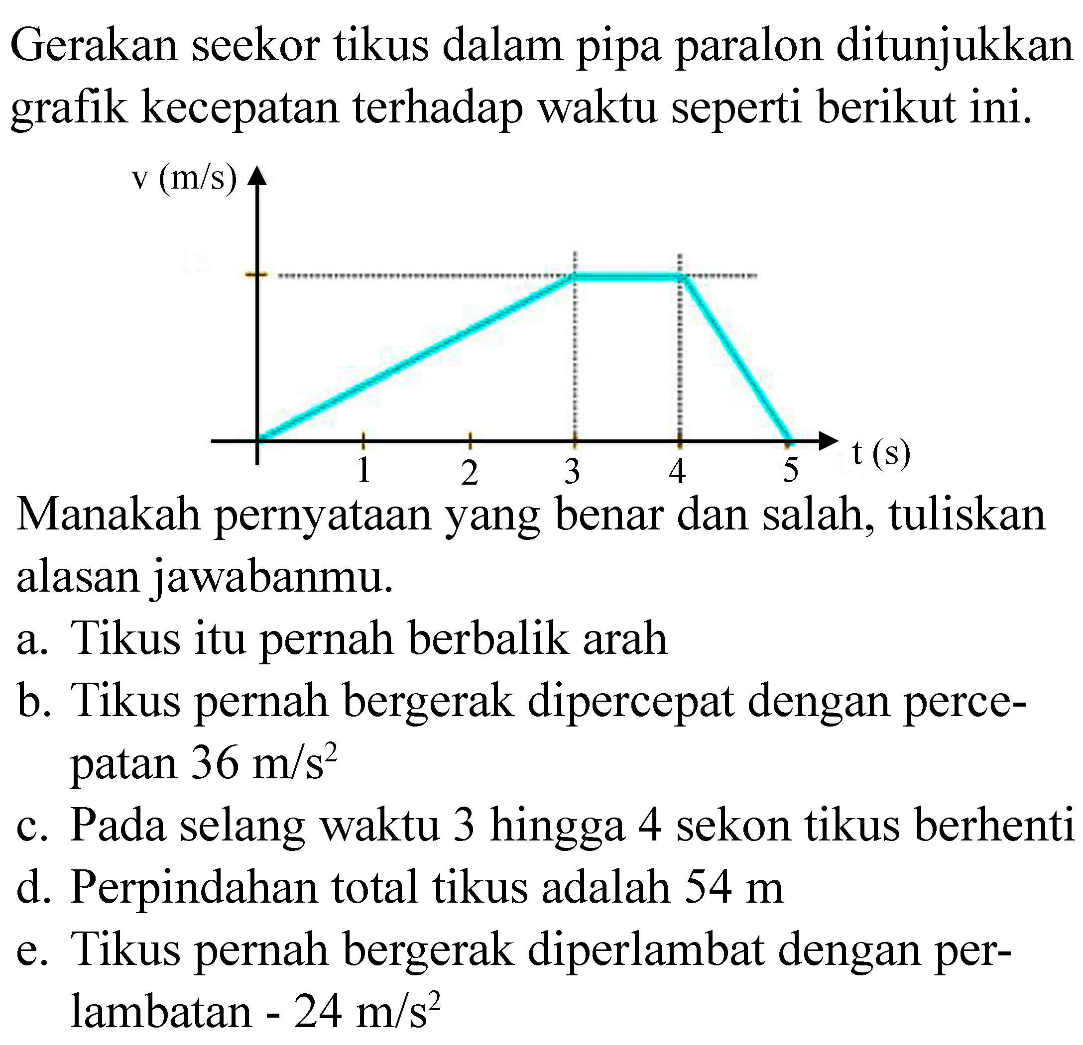 Gerakan seekor tikus dalam pipa paralon ditunjukkan grafik kecepatan terhadap waktu seperti berikut ini.
Manakah pernyataan yang benar dan salah, tuliskan alasan jawabanmu.
a. Tikus itu pernah berbalik arah
b. Tikus pernah bergerak dipercepat dengan percepatan 36 m/s^2 
c. Pada selang waktu 3 hingga 4 sekon tikus berhenti
d. Perpindahan total tikus adalah 54 m 
e. Tikus pernah bergerak diperlambat dengan perlambatan -24 m/s^2 