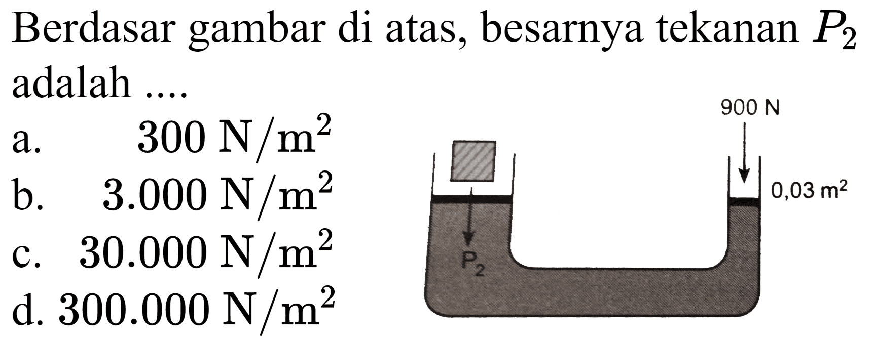 Berdasar gambar di atas, besarnya tekanan  P_(2)  adalah ....