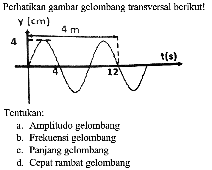 Perhatikan gambar gelombang transversal berikut! y (cm) 4 4 12 t (s) 4 m 
Tentukan:
a. Amplitudo gelombang
b. Frekuensi gelombang
c. Panjang gelombang
d. Cepat rambat gelombang