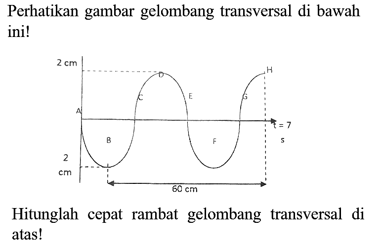 Perhatikan gambar gelombang transversal di bawah ini!
2 cm A B C D E F G H t = 7 s 2 cm 60 cm 
Hitunglah cepat rambat gelombang transversal di atas!