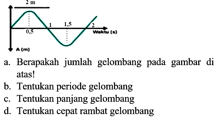 A (m) 0,5 1 1,5 2 Waktu (s) 2 m a. Berapakah jumlah gelombang pada gambar di atas! b. Tentukan periode gelombang c. Tentukan panjang gelombang d. Tentukan cepat rambat gelombang