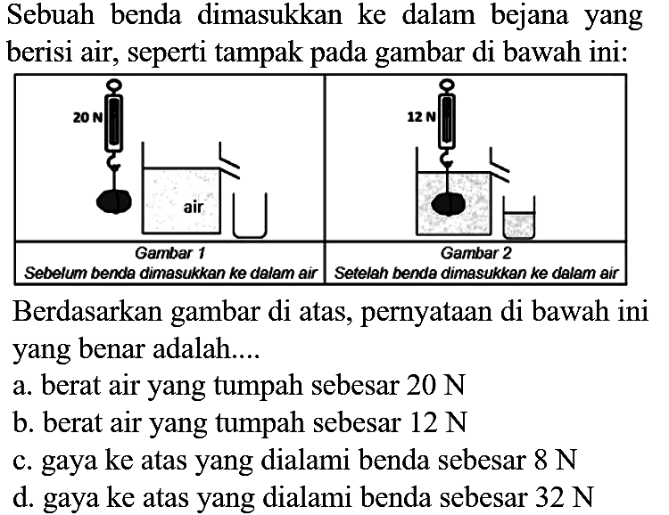 Sebuah benda dimasukkan ke dalam bejana yang berisi air, seperti tampak pada gambar di bawah ini:
Berdasarkan gambar di atas, pernyataan di bawah ini yang benar adalah....
a. berat air yang tumpah sebesar  20 N 
b. berat air yang tumpah sebesar  12 N 
c. gaya ke atas yang dialami benda sebesar  8 N 
d. gaya ke atas yang dialami benda sebesar  32 N 