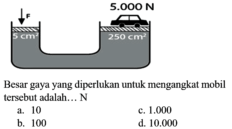 Besar gaya yang diperlukan untuk mengangkat mobil tersebut adalah...  N 
a. 10
c.  1.000 
b. 100
d.  10.000 